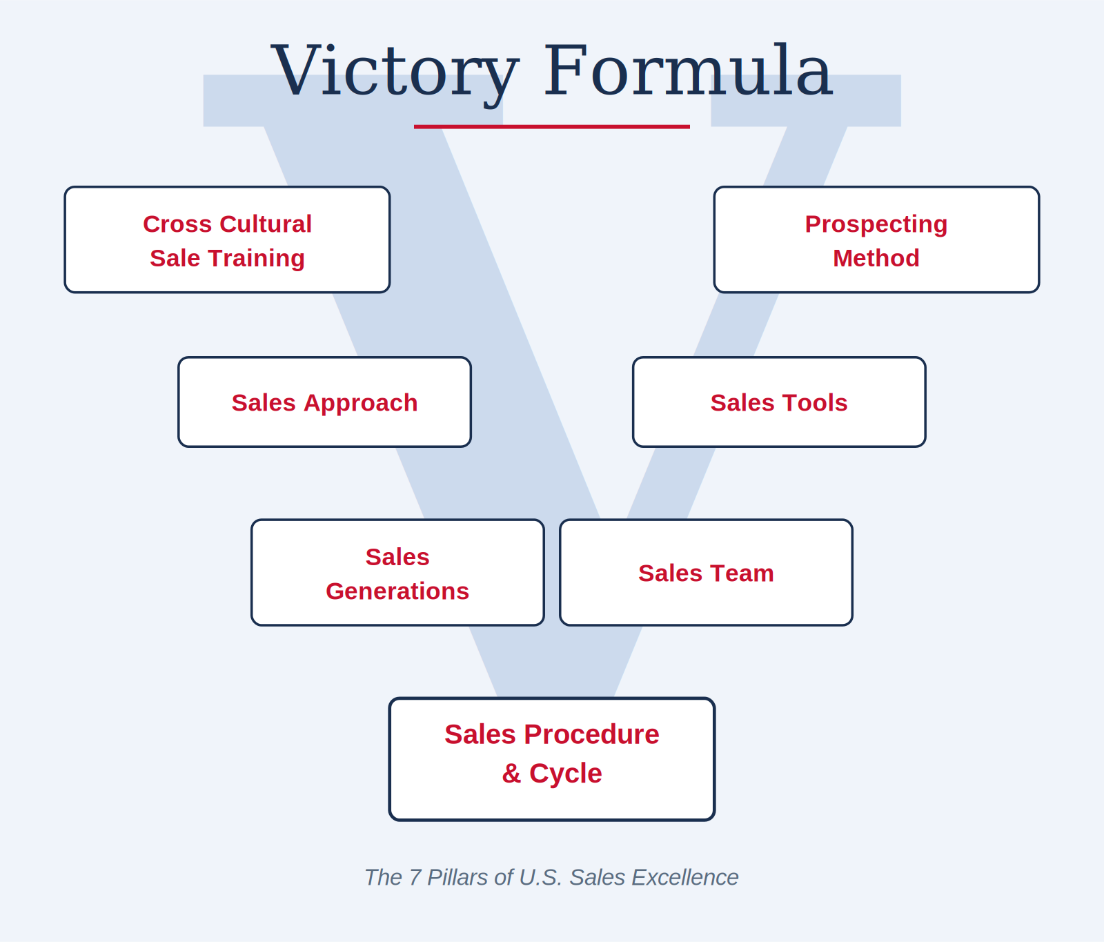 Victory Formula